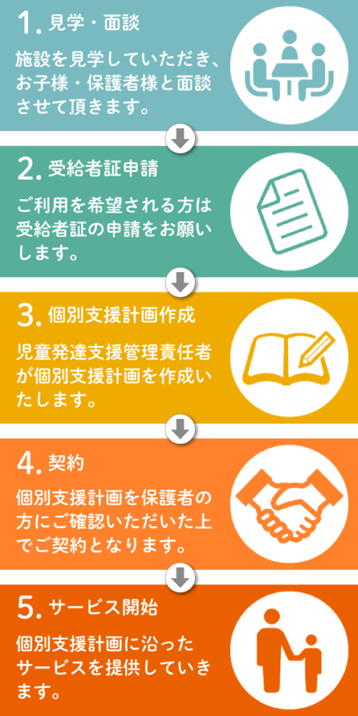 ご利用までの流れ